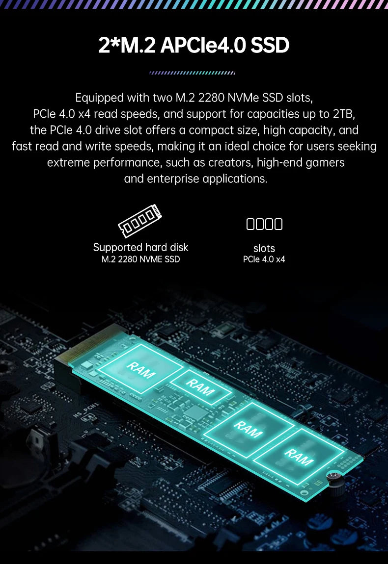 Scheda Madre Gaming TOPC AMD Ryzen 9 9955HX3D 9955HX 8945HX 7945HX 4*SATA 2*M.2 NVMe 2*DDR5 2.5G LAN WiFi6E per NAS Mini PC