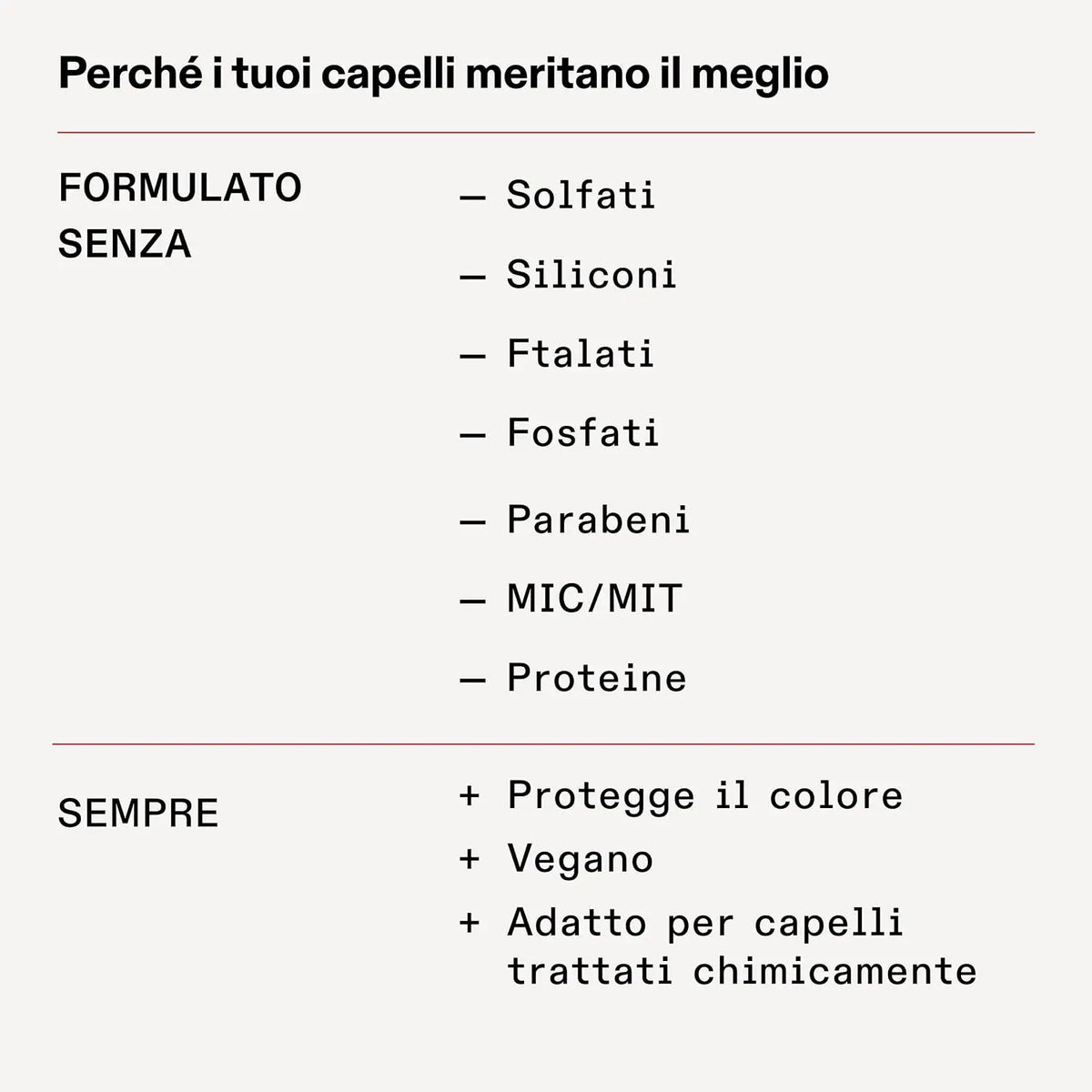 Olaplex No. 4 Bond Maintenance Shampoo, Ripara, Rinforza E Nutre Tutti I Tipi Di Capelli, Aggiunge Lucentezza E Lascia I Capelli Morbidi, 250ml / 1000 ml