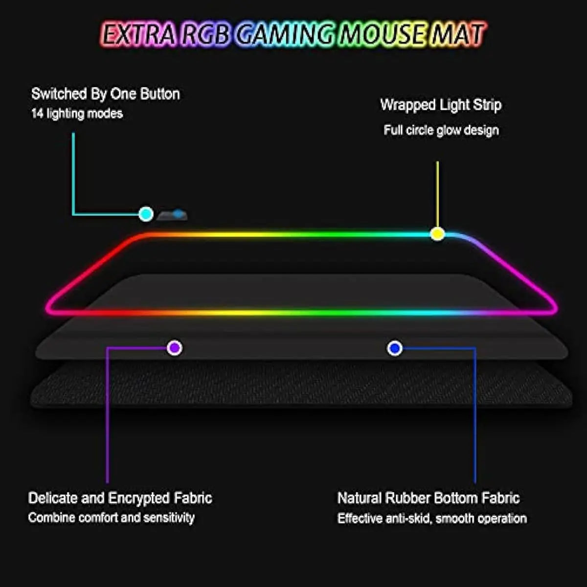 Tappetino Mouse XXL Gaming per Gioco PC, Extra Grande 800 * 300mm*40mm, Antiscivolo Impermeabile per Computer