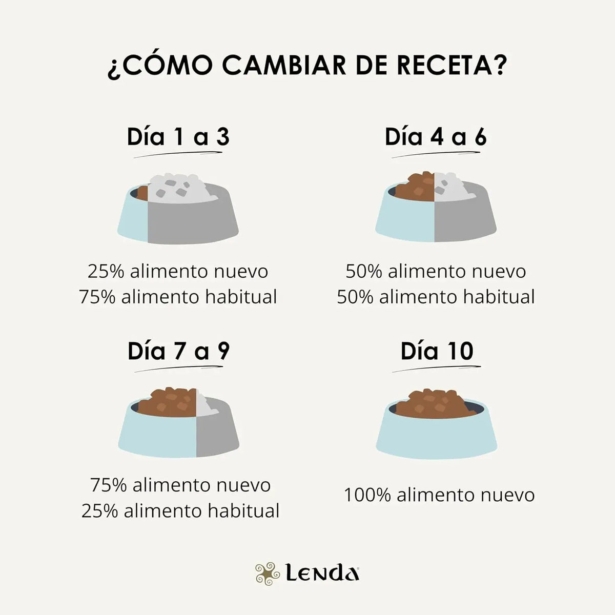 Lenda Mini Meat & Fish - Cibo Naturale per Cani Adulti Ipoallergenico