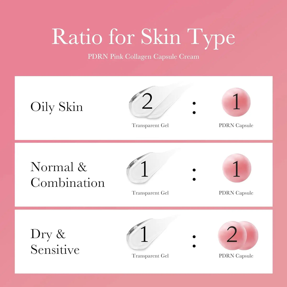 Medicube Salmon DNA PDRN Capsule Cream 55 g | Crema idratante leggera con PDRN e niacinamide per uniformare il tono della pelle e offrire un’idratazione luminosa
