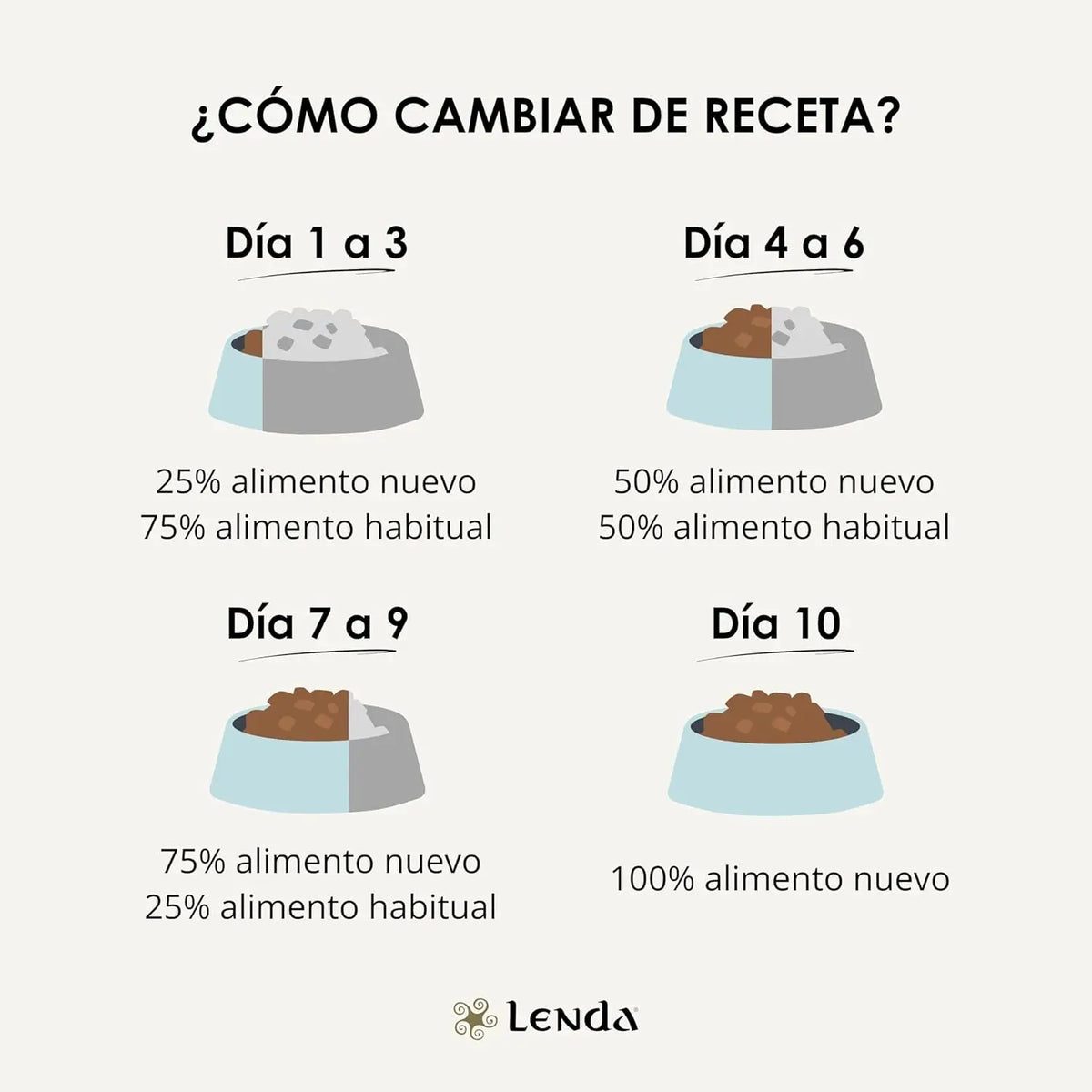 Lenda Senior Mobility - Cibo Naturale per Cani Senior - Ricco di Tacchino e Supporto per le Articolazioni