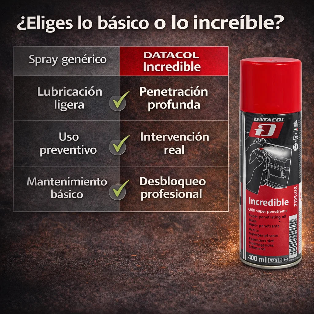 Incredibile Spray Penetrante Professionale DATACOL 400ml – Lubrificante per Viti Arrugginite e Parti Bloccate - 5 in 1