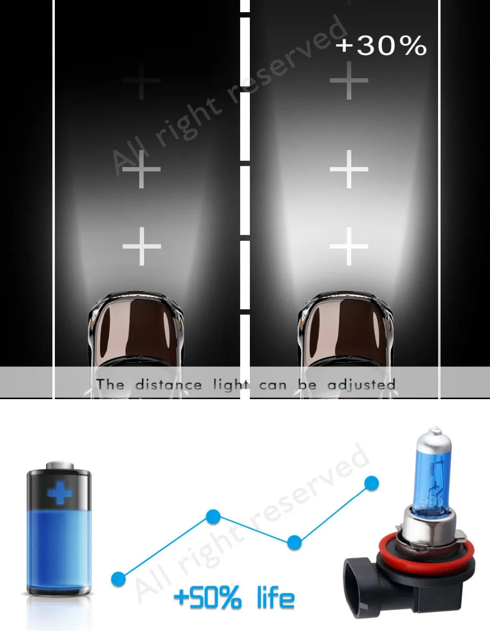 Lampadine alogene super luminose H1 H3 H4 H7 H11 9005 HB3 9006 HB4 55W 100W 12V 5000K Faro per auto Fendinebbia Lampada di guida Bianca