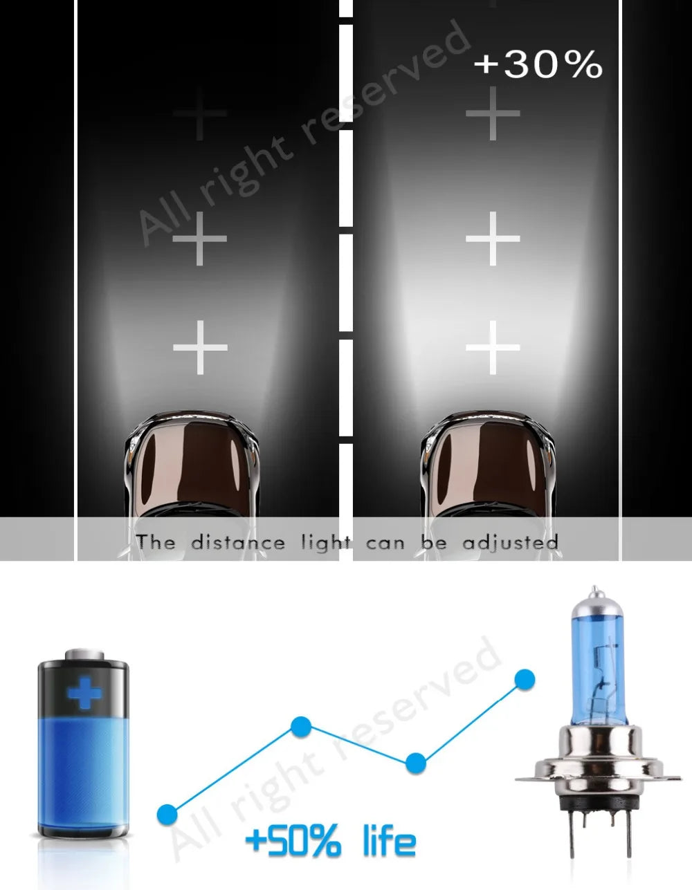 1 pz H7 100 W 12 V 55 W Super Luminoso Bianco Fendinebbia Lampadina Alogena Ad Alta Potenza Auto Fari Lampada Auto Sorgente luminosa parcheggio