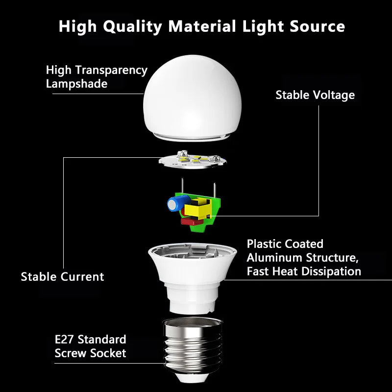 Philips MyCare LED E27 Lampadina a sfera 8W 10W 12W Risparmio energetico 3000K 6500k Luce bianca comfort 220V-240V AC Lampada domestica a LED originale