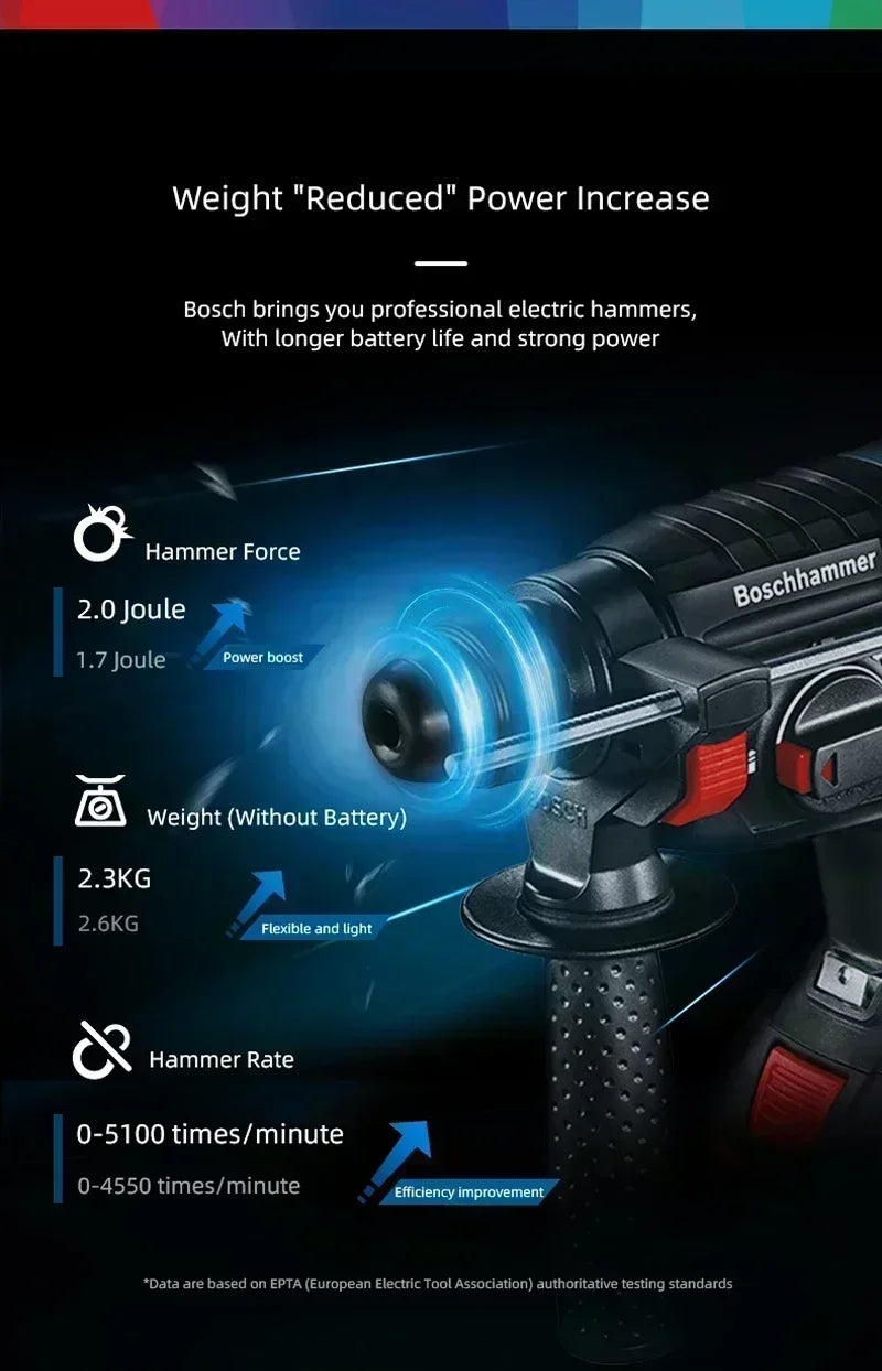 BOSCH GBH180‑LI 18V Martello Perforatore Rotativo Brushless SDS‑Plus Multifunzione Senza Fili per Calcestruzzo