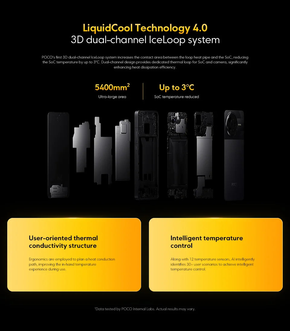 Xiaomi POCO F7 Pro 5G Versione Globale Smartphone Snapdragon ® Doppia fotocamera da 50MP di 8ª generazione con OIS e NFC