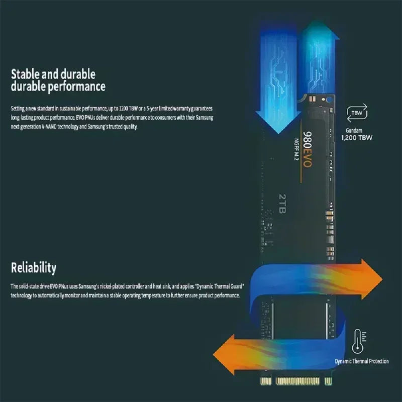 SSD M.2.2280 NGFF Brand+ ad altissima capacità, unità a stato solido interna portatile da 1TB 2TB per laptop, PC desktop, backup giochi PS5