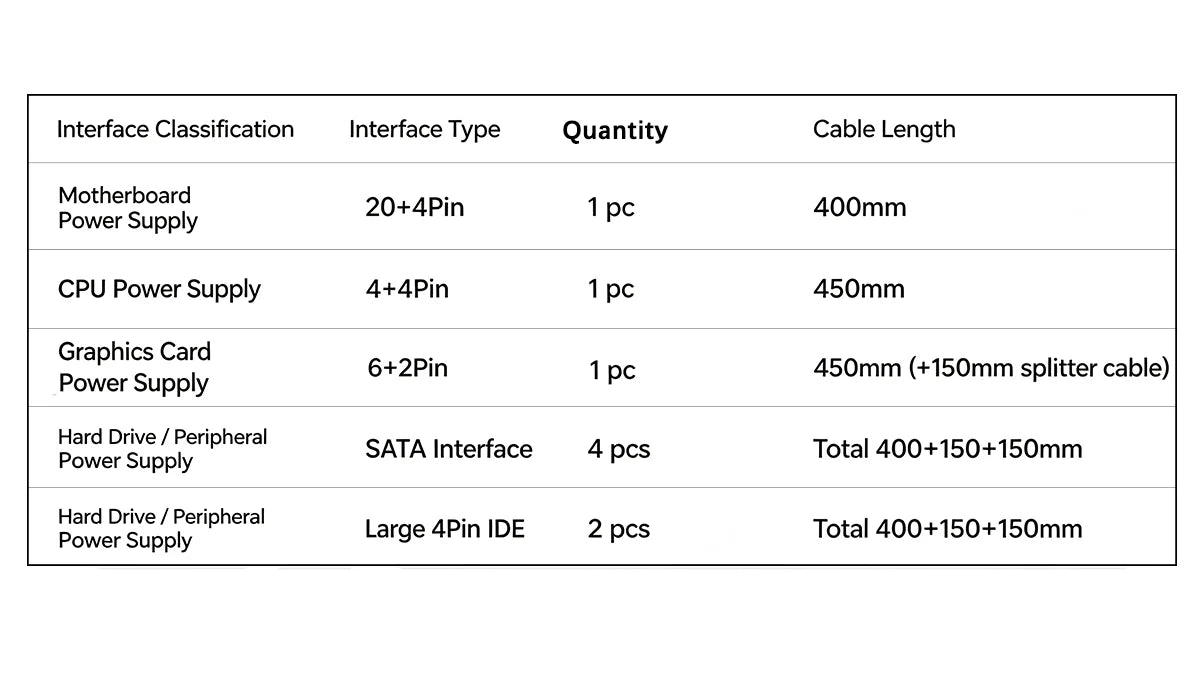Alimentatore Max 650W SFX Mini ITX Completamente Modulare per Computer 110V~240V 8CM Controllo Intelligente della Temperatura Ventola Silenziosa