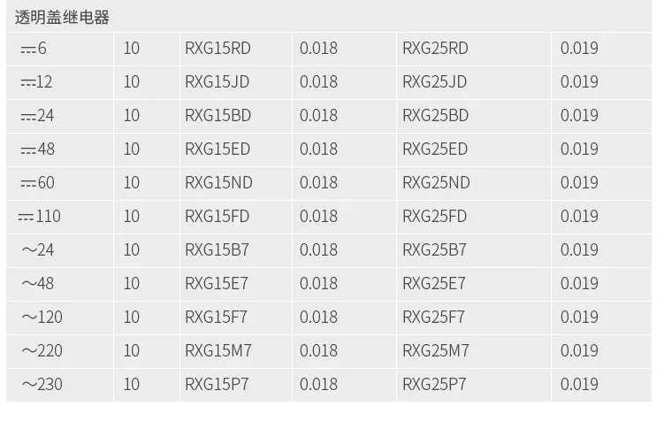 Relè interfaccia Schneider Relè Rxg22bd Rxg23bd Rxg12bd con pulsante di prova Relè Rxg24vdc Base da 8 piedi