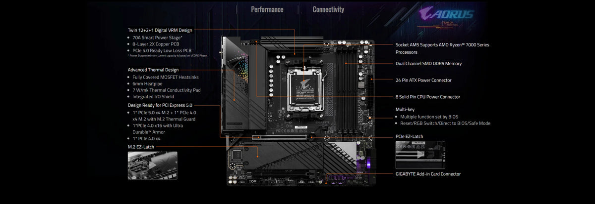 GIGABYTE B650M AORUS PRO AX Nuova Scheda Madre Micro-ATX AMD B650 DDR5 6600(OC) MHz M.2 USB3.2 192G Wi-Fi 6E Socket AM5