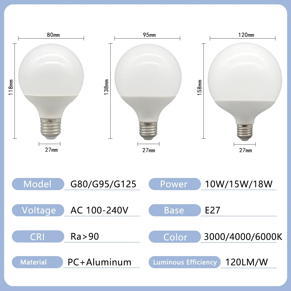 Confezione da 2 lampadine LED a globo con base E27 G80 G95 G125 10W 12W 18W 40 Watt Lampadine LED Edison equivalenti, bianco caldo 3000K 6000K Latte