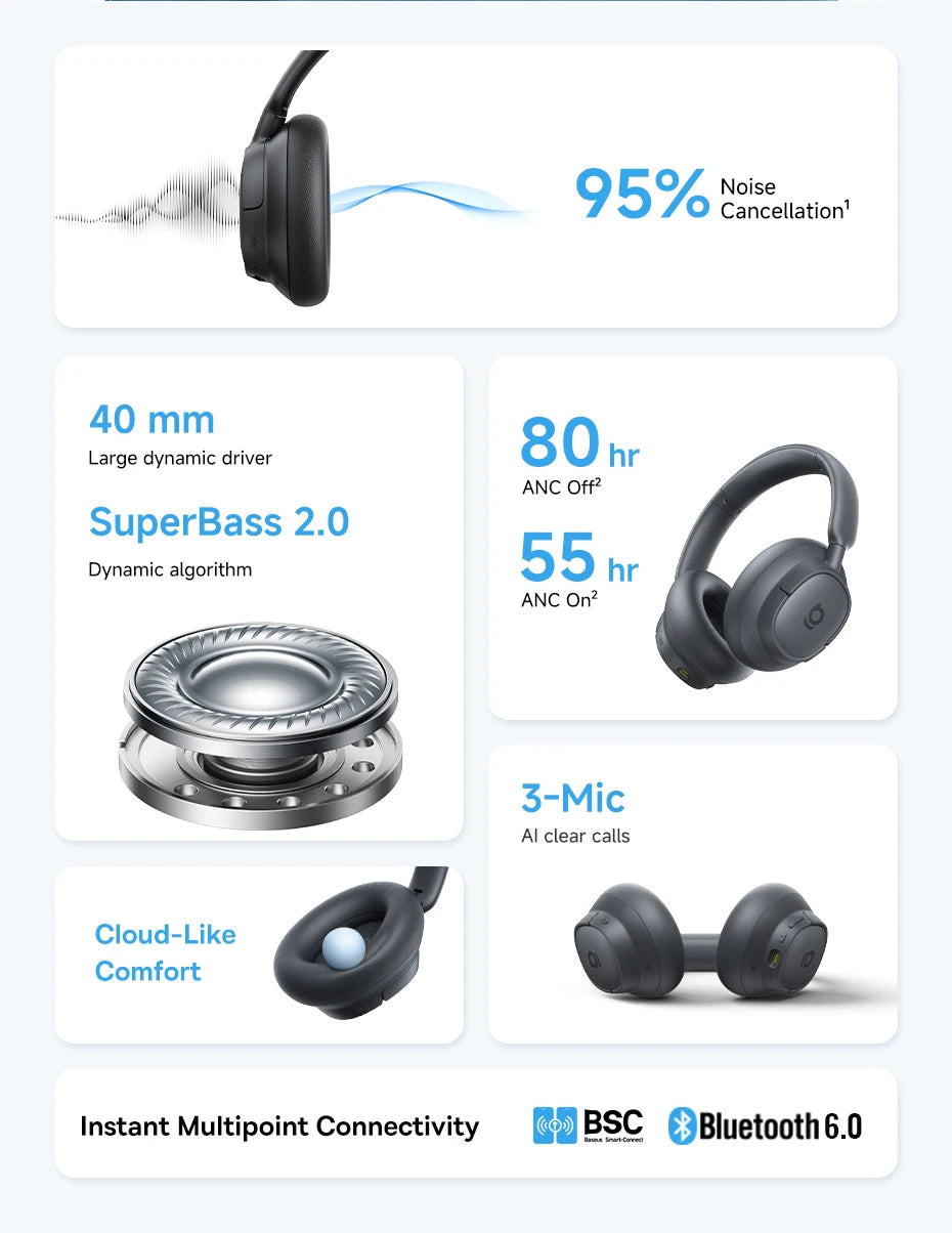 Cuffie Wireless ANC Baseus 80H, Auricolari Over-Ear con 95% di Cancellazione del Rumore, Cuffie Bluetooth 6.0 BH1 NC LITE