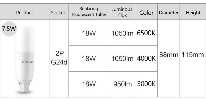 Tubo LED Philips PLC G24d 2P 7.5W MyCare, Luce Bianca 3000K 4000K 6500K per Interni, Sostituzione per Tubi Fluorescenti PLC
