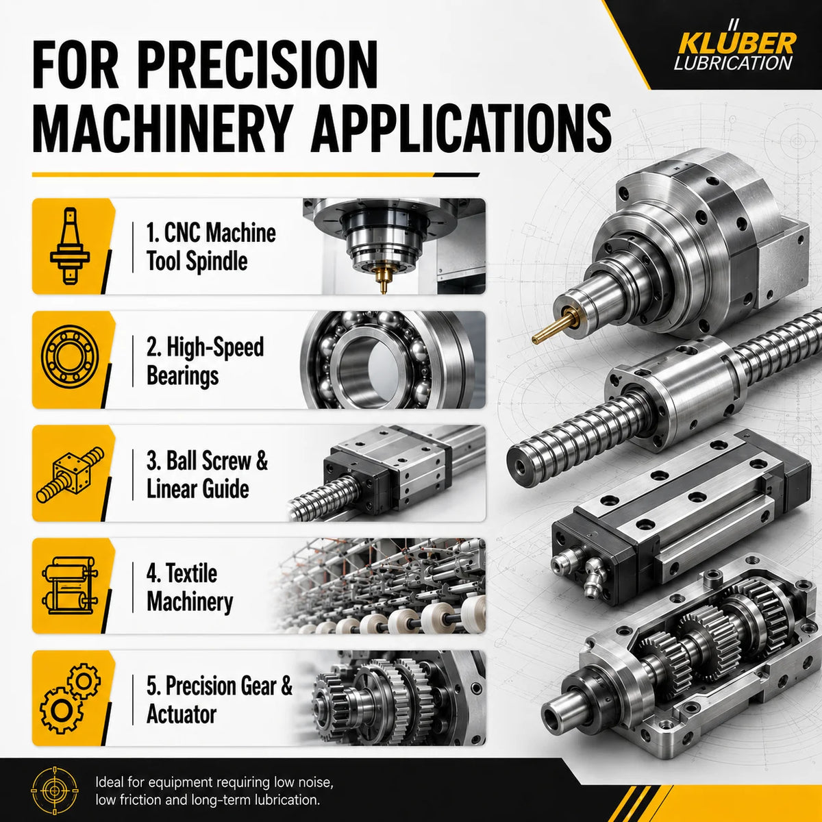Grasso Originale Kluber ISOFLEX NBU 15 per Cuscinetti ad Alta Velocità, Lubrificante per Viti a Sfera di Macchine CNC