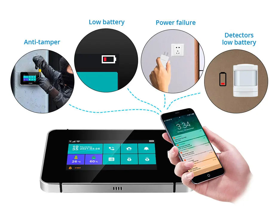 KERUI 2G WIFI GSM Sistema di Allarme Domestico Set Touch Screen da 4.3 pollici Sistema di Allarme di Sicurezza Tuya Smart App Alexa per la Casa Antifurto