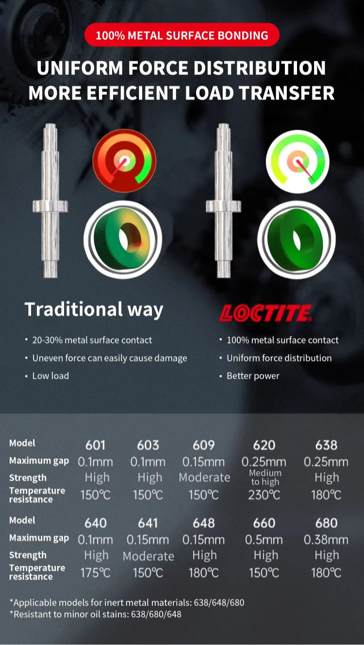 100% originale Loctite 620 composto di fissaggio sigillante anaerobico verde frenafiletti ad alta temperatura 50 ml/250 ml