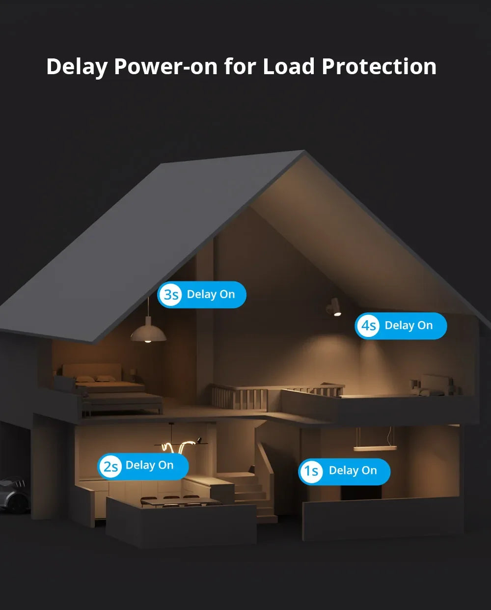 SONOFF ZBMINIR2 Extreme Sonoff Zigbee Switch Sonoff Zbmini R2 Dimensioni più piccole Controllo bidirezionale Temporizzatore sicuro Richiesta cavo neutro