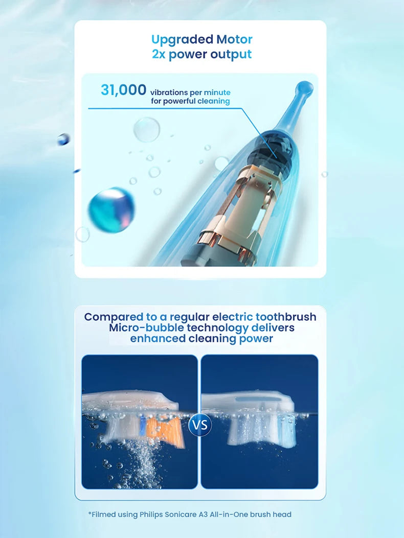 Nuovo Spazzolino Elettrico Philips Sonicare S2 HX2418, 31000 VPM, Ricaricabile con Modalità Fresh, Setole Morbide, 30 Giorni di Autonomia