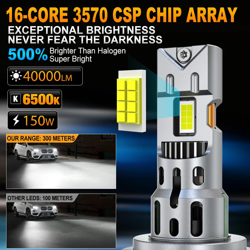 XSTORM H7 Lampadine per luci per auto a LED 150w 40000LM con ventola Turbo Luci H7 Faro a LED 6500K 12V NO Errore Canbus Fendinebbia Bianco
