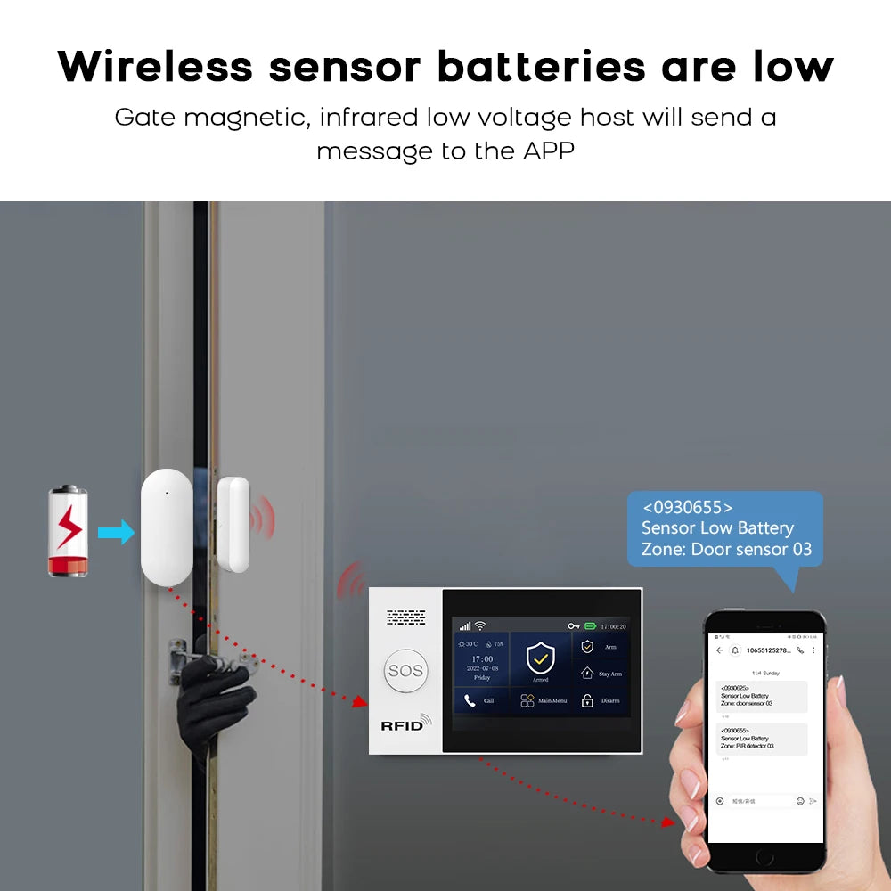 Sistema di allarme domestico wireless PGST, compatibile con Tuya, 4G/2G GSM WiFi, 433MHz, controllo da app, funziona con Alexa