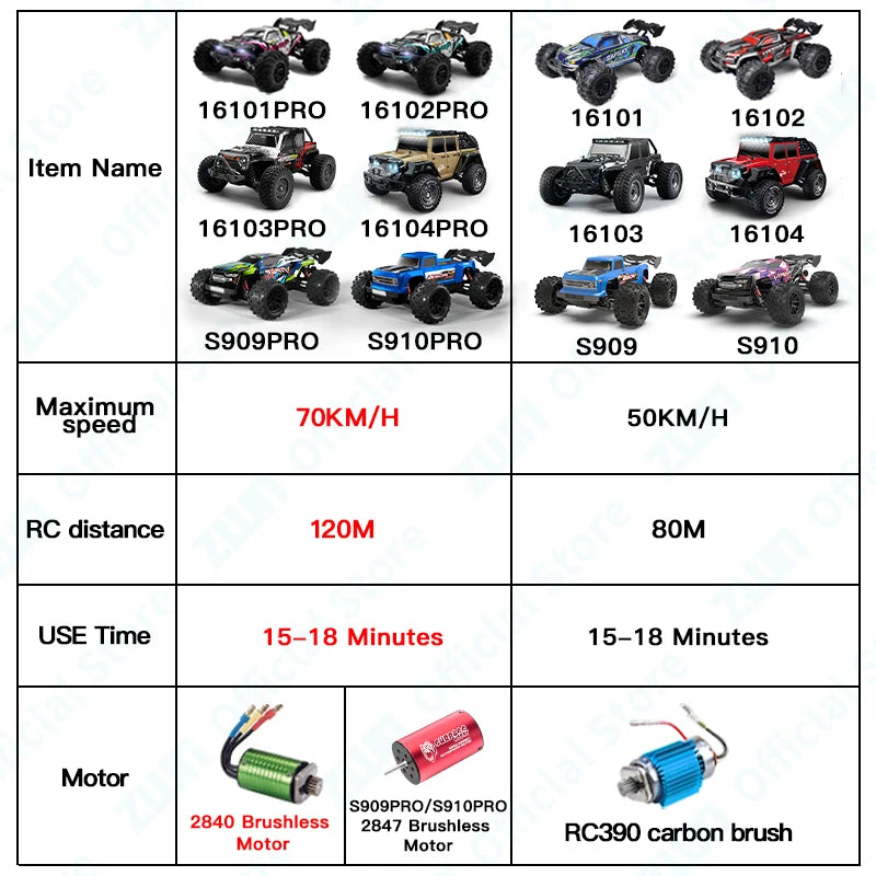 ZWN 1:16 70KM/H o 50KM/H Auto RC 4WD con LED, Auto Telecomandate ad Alta Velocità, Monster Truck da Drift per Bambini Vs Wltoys 144001 Giocattoli