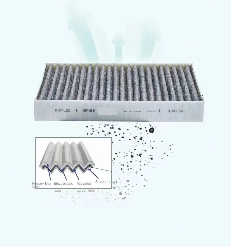 Per Tesla Model Y Filtro dell'aria MAHLE HEPA Kit filtro abitacolo in carbonio Filtro dell'aria integrato