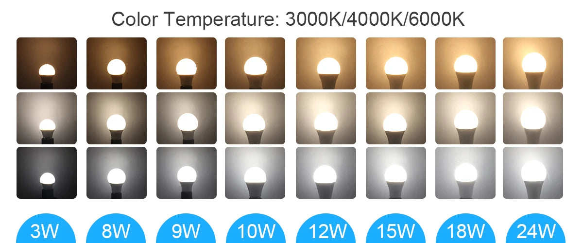Confezione da 6/8/10 Lampadine LED E27 AC 220V 230V, 90LM/W CRI90 3W-24W, Illuminazione Bianca Calda/Fredda 3000K/4000K/6000K per Uso Domestico