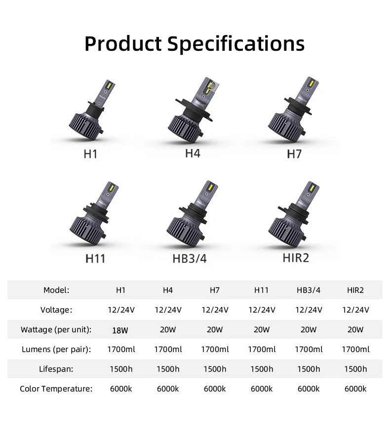 Philips LED H1 H3 H4 H7 H11 Ultinon Pro3101 12V/24V 6000K Bianco brillante HB3 9005 HB4 9006 HIR2 9012 Auto Faro Lampade a LED