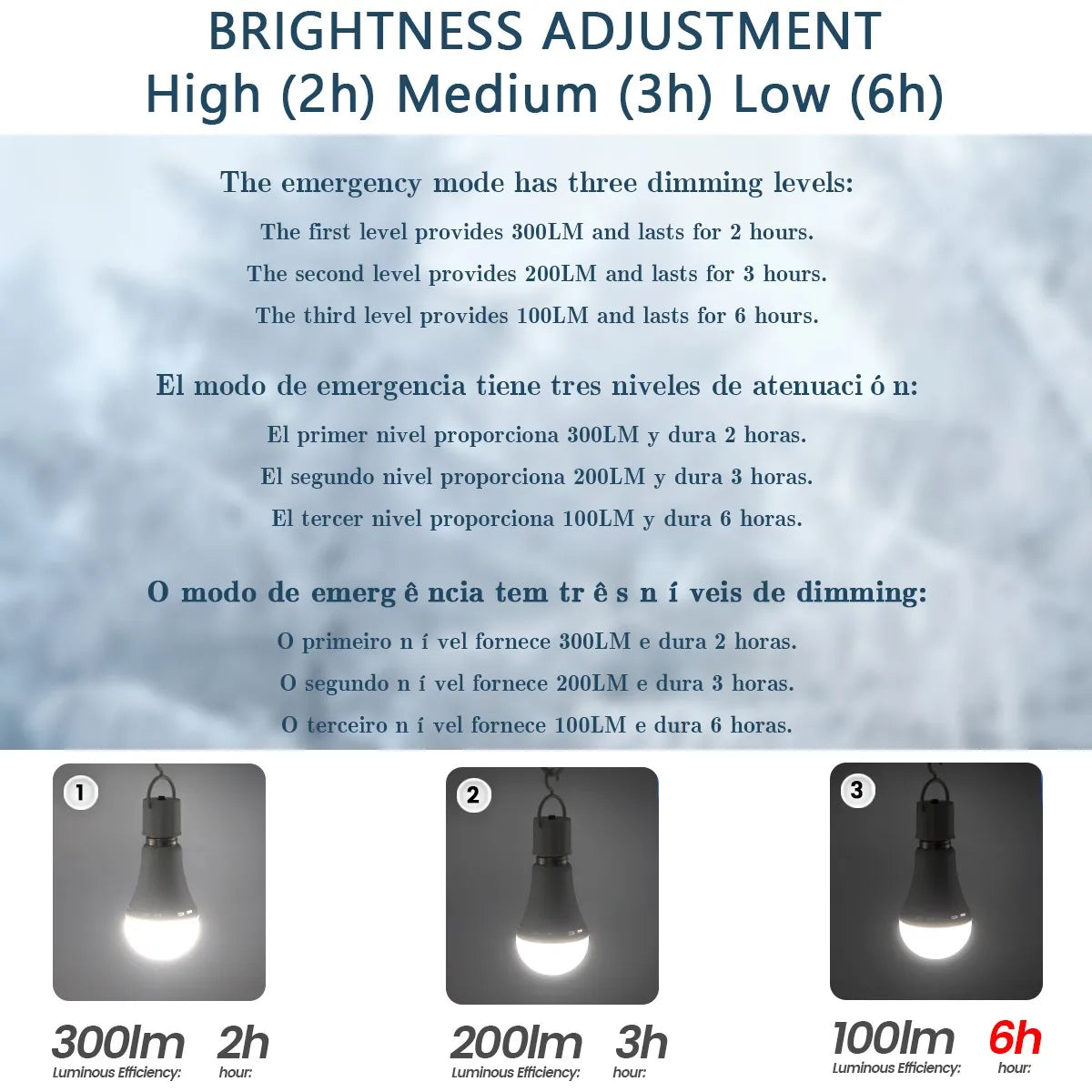 1-10 pezzi lampadina a LED ricaricabile AC100-240V E27 7W 9W 12W lampadina di emergenza per energia domestica campeggio esterno portico lampade da giardino