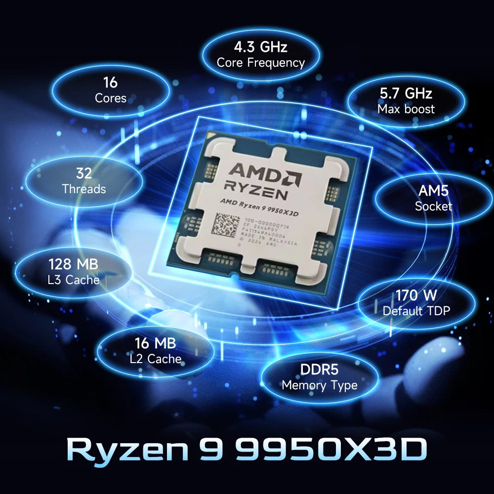 CPU AMD Ryzen 9 9950X3D 16-Core, 5.7GHz, Cache 144MB, Socket AM5, DDR5, TDP 170W, Serie R9 9000 Senza Dissipatore