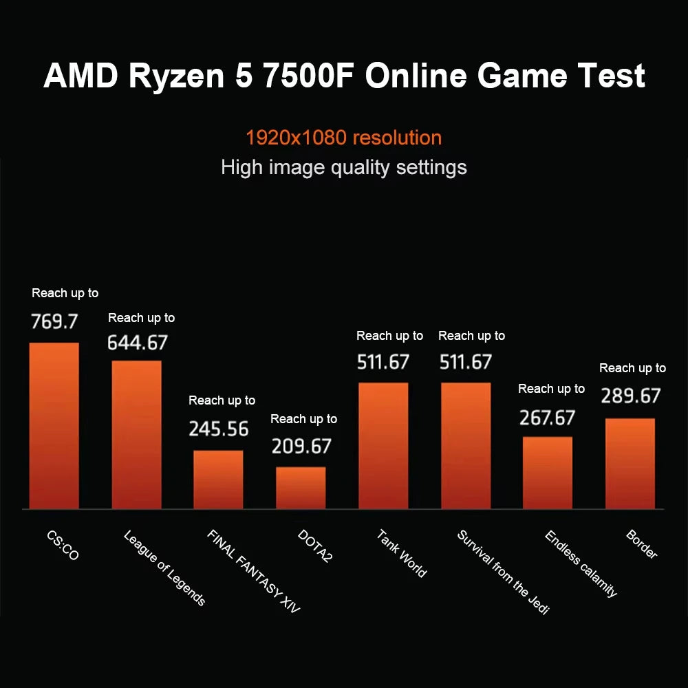 Processore Desktop AMD Ryzen 5 7500F, 6 Core, 5.0GHz, 38MB Cache, Socket AM5 (Dissipatore Non Incluso)