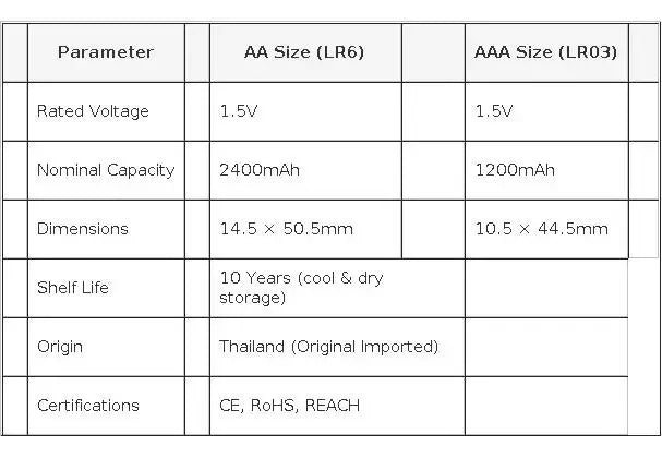 Batterie alcaline Panasonic 1,5 V AA AAA per serrature intelligenti, LR6 LR03, da 4 a 40 pezzi, durata 10 anni, antigoccia, alta durata