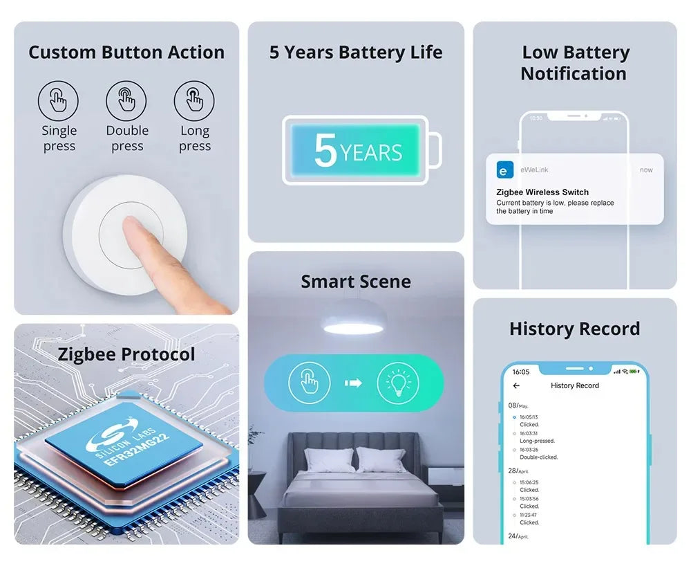 SONOFF SNZB-01P SNZB 01P Sonoff Interruttore wireless Zigbee Interruttore di scena Controllo bidirezionale con TX Ultimate Interruttore a parete Scena intelligente
