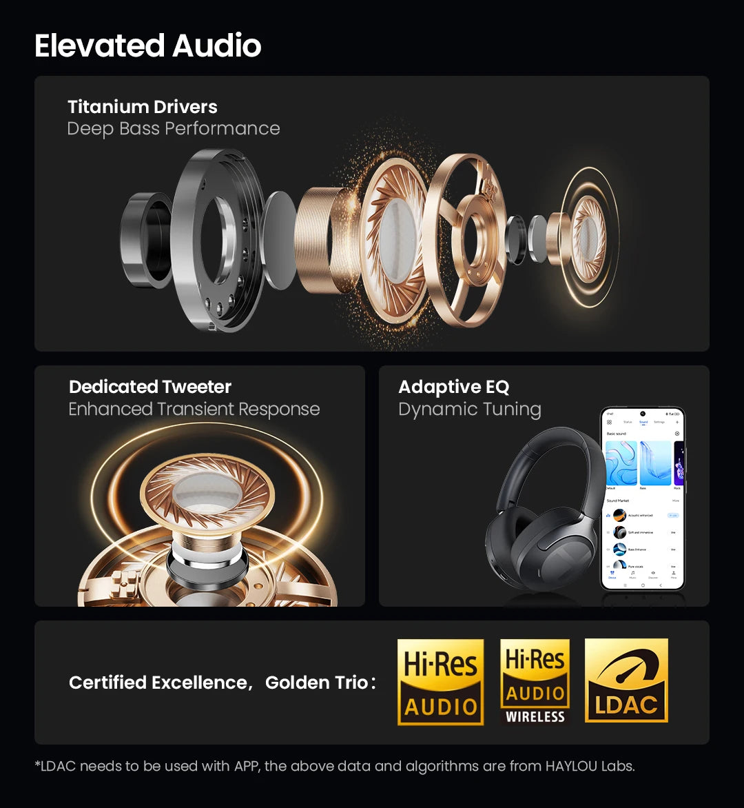 HAYLOU S40 ANC Cuffie wireless Bluetooth 6.0 Audio ad alta risoluzione Cuffie over Ear Auricolari ibridi con cancellazione attiva del rumore da 50 dB