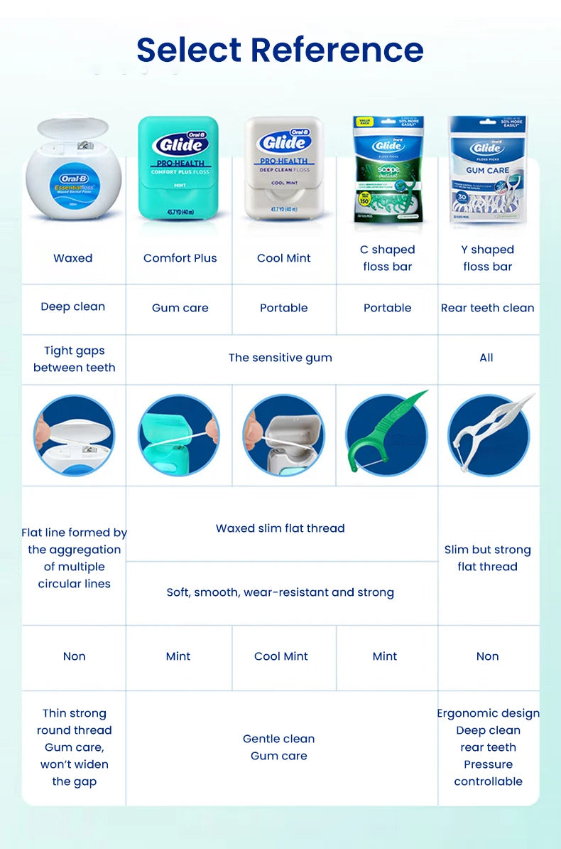 Filo Interdentale a Forma di C Oral-B al Gusto di Menta, Bastoncini Piatti Cerati, Pulitori Interdentali Sottili e Resistenti