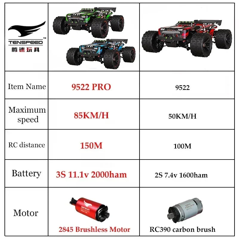 SCY9522PRO Auto RC ad alta velocità 85 km/h, brushless, 4WD, da fuoristrada e drift, telecomandata, 1:16, auto da corsa professionale SCY9522 50 km/h