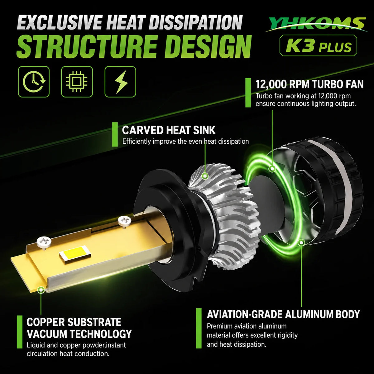 YHKOMS 300W 80000LM Faro Auto H4 H7 H1 LED H8 H9 H11 9005 9006 9012 4300K 5000K 6500K 8000K Luce Fendinebbia Auto 12V Lampadina LED