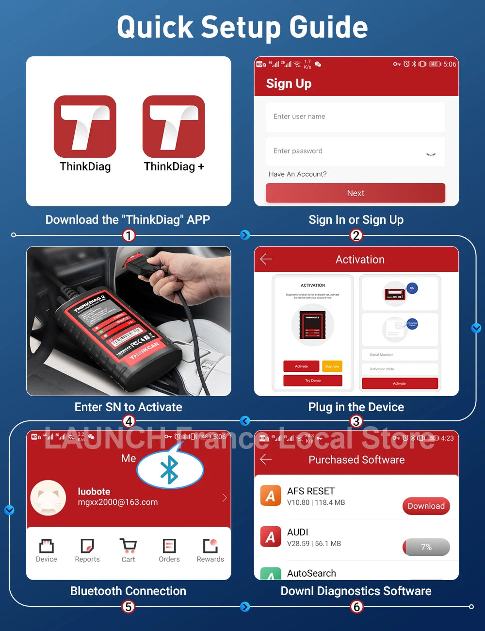 Thinkdiag 2 Ediag Plus Strumenti Diagnostici OBD2 con Protocollo CAN FD, Bluetooth, Codifica ECU, Test Attivo, Scanner OBD2 per Tutti i Sistemi