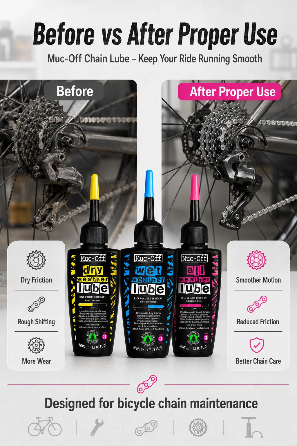 Lubrificante per Catene Muc-Off 50ml, per Uso a Secco o Bagnato, Adatto a Tutte le Condizioni Atmosferiche, Riduce l'Attrito e Garantisce Cambi Fluidi per Biciclette da Strada e MTB
