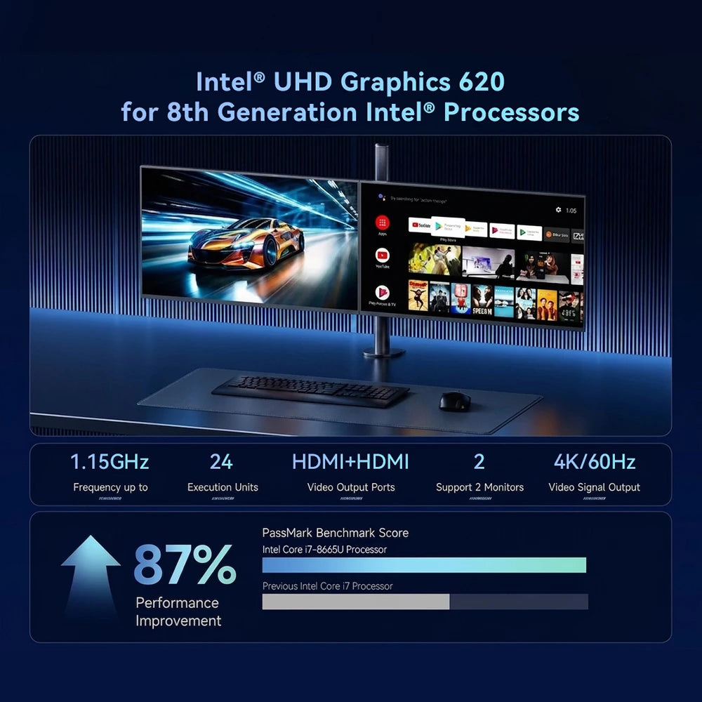 MLLSE M4 Pro Mini PC con Processore Intel Core I7-8665U, 16GB RAM DDR4, 480GB SSD, WiFi 5, BT 4.2, Win11, Mini Computer Desktop
