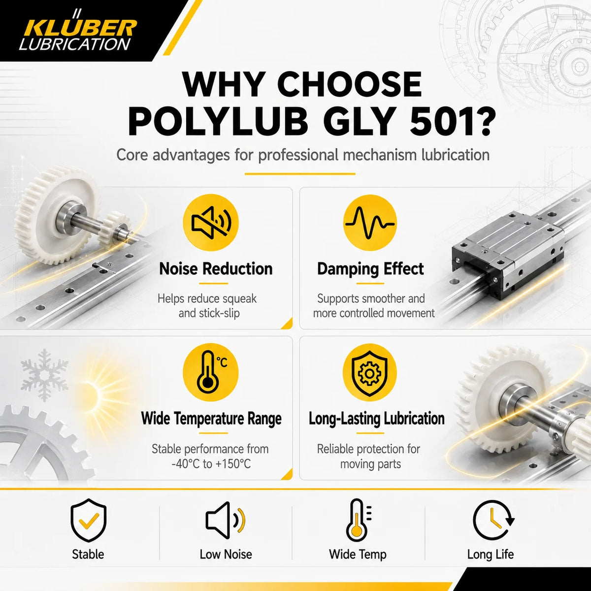 Grasso Sintetico Originale Kluber POLYLUB GLY 801 NLGI 1 per Ingranaggi in Plastica, Tettuccio Apribile Auto e Guide Sedili