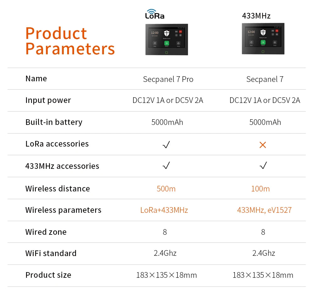 Staniot Kit di protezione Lora da 7 pollici WiFi 4G Tuya Sistema di allarme domestico intelligente con batteria da 5000 mAh Distanza 500 M Funziona con Alexa