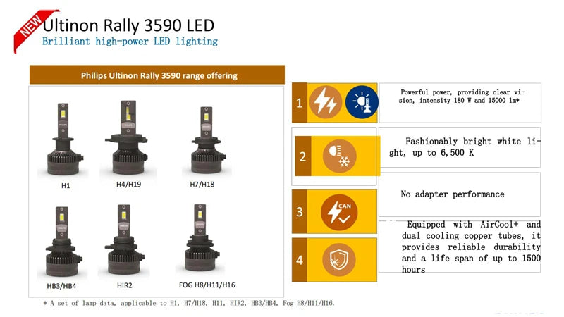 Philips Ultinon Rally 3590 H7 Lampadine per fari a LED 90W ad alta potenza H1 H4 H8 H11 9005 HB3 9006 HB4 9012 HIR2 Lampade automatiche Fendinebbia