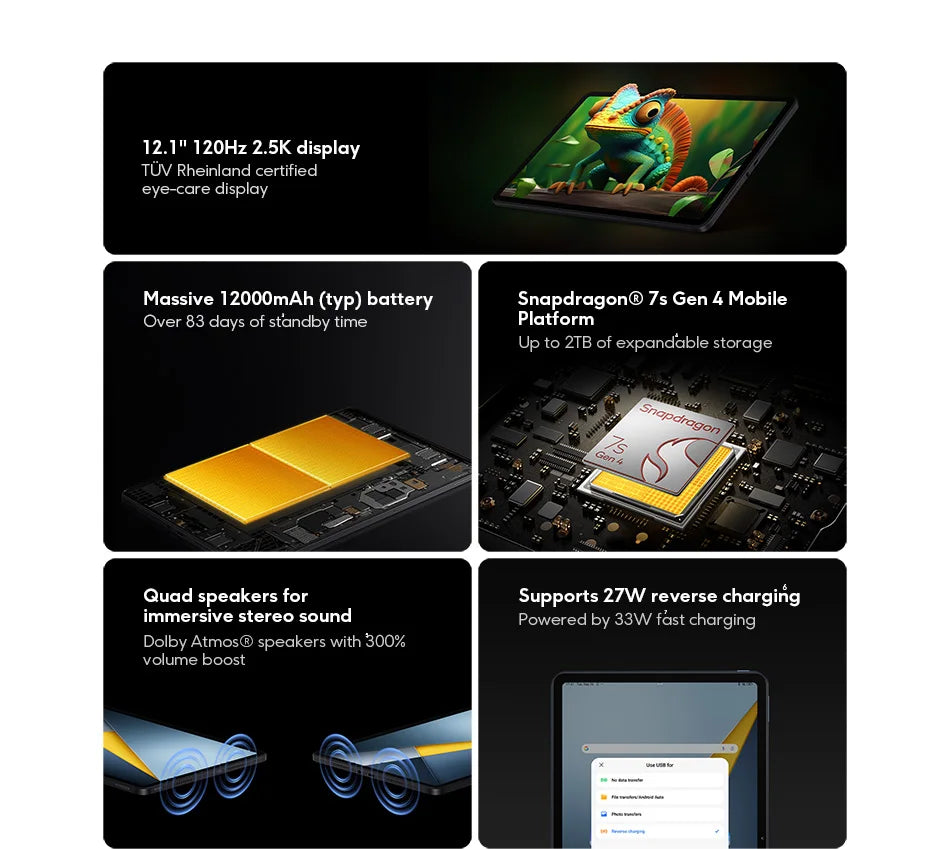 POCO Pad M1 Versione Globale, Display Cristallino 12.1" 2.5K 120Hz, Snapdragon 7s Gen 4 Octa-core, Batteria 12000mAh, Tablet