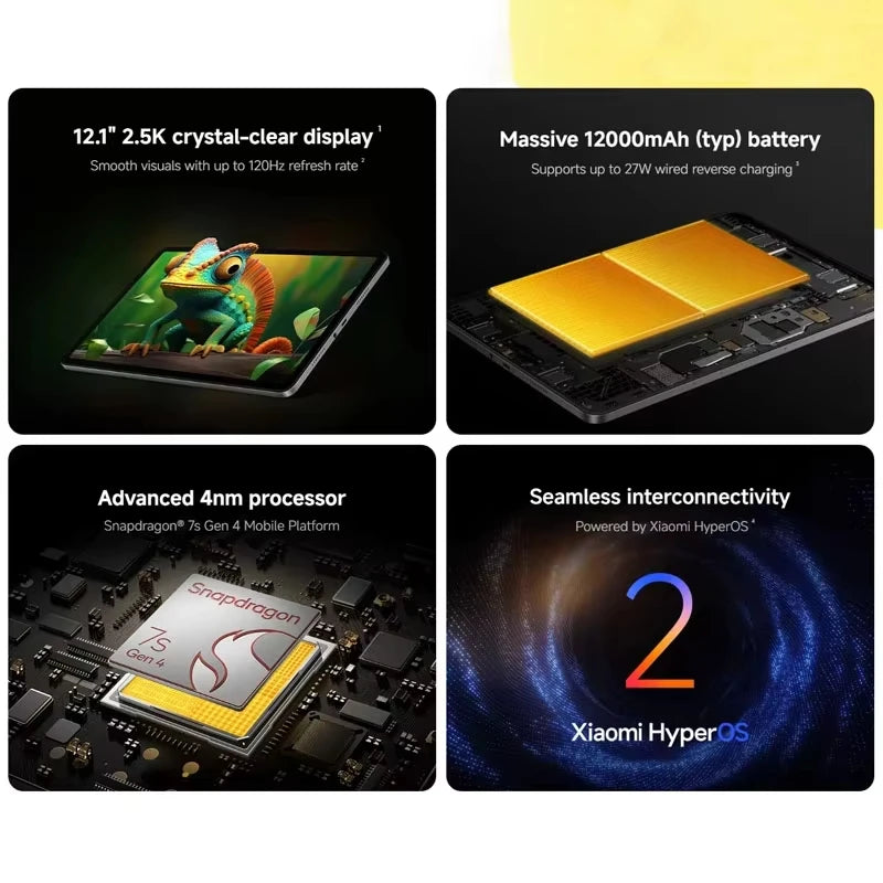Xiaomi Redmi Pad 2 Pro Versione Globale, Tablet con Display 2.5K da 12,1", Batteria da 12000mAh, Snapdragon 7s Gen 4, Tablet Wi-Fi 6