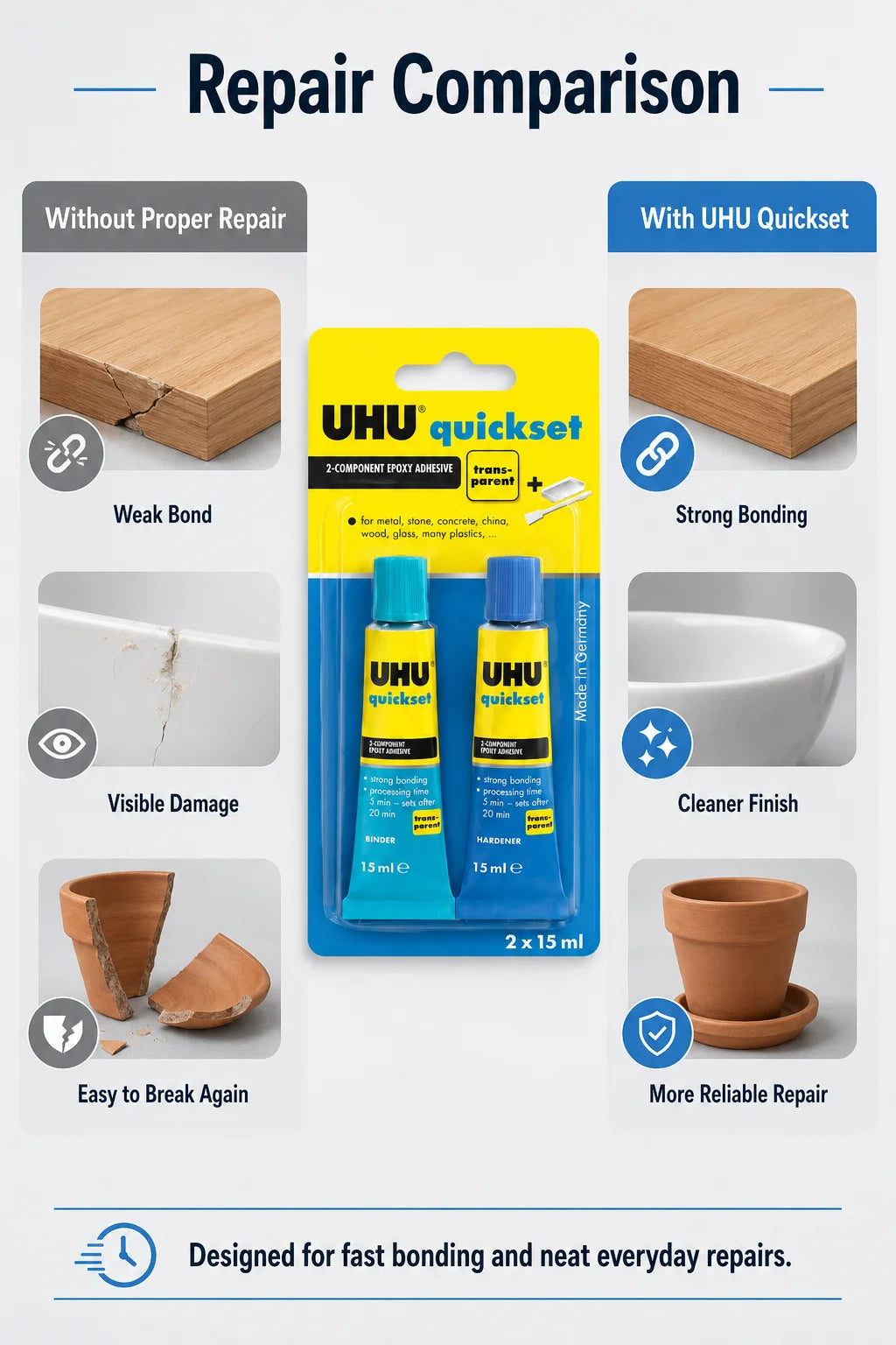 Adesivo Epossidico UHU Quickset 30ml Trasparente Colla Bicomponente AB ad Asciugatura Rapida per Riparazioni di Metallo, Ceramica, Vetro e Plastica