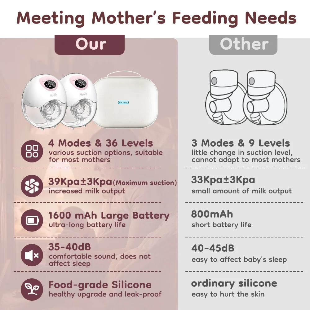 MAMIJOY Tiralatte elettrico indossabile 4 modalità 36 livelli di aspirazione Mani libere 35dB Tiralatte a basso rumore Allattamento al seno EB50 eEB50D