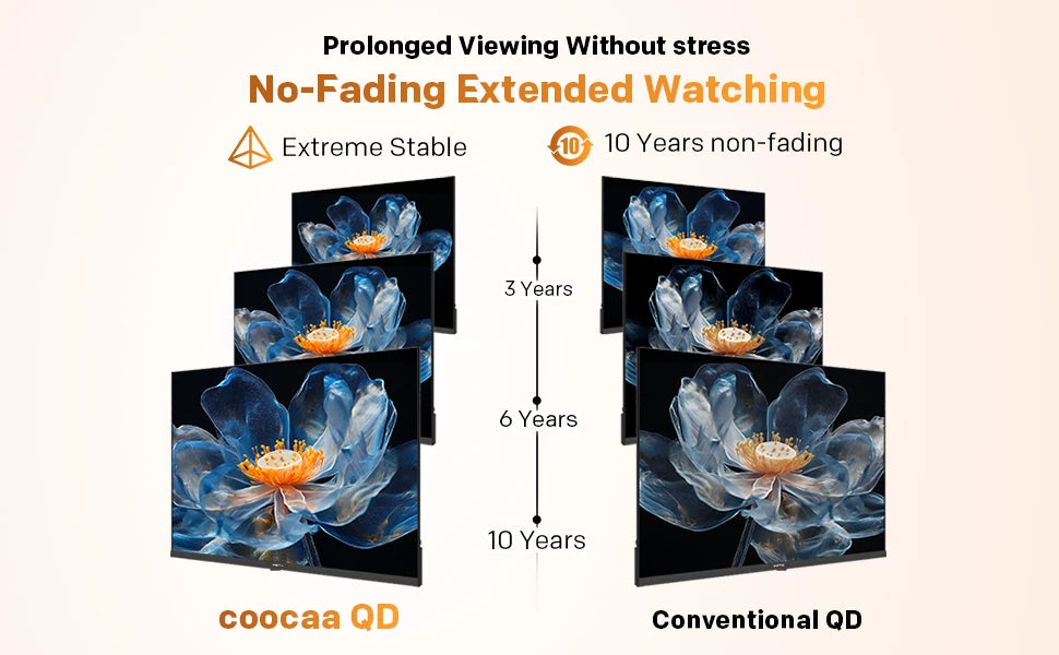 Coocaa Smart TV QLED da 32" – Google Cast integrato, 60Hz, HDR10 e HLG, Dolby Audio, Qyocare 5.0 Anti Luce Blu, senza sfarfallio, 2 porte HDMI e 2 porte USB, luminosità di 200 cd/m²